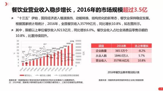速看!全国唯一餐饮创业白皮书完整版