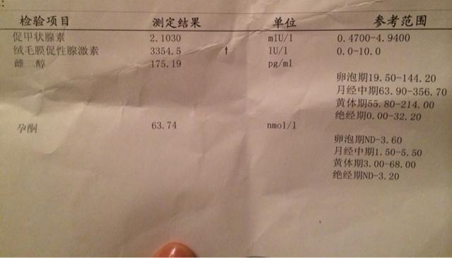 怀孕后孕酮的正常值是多少