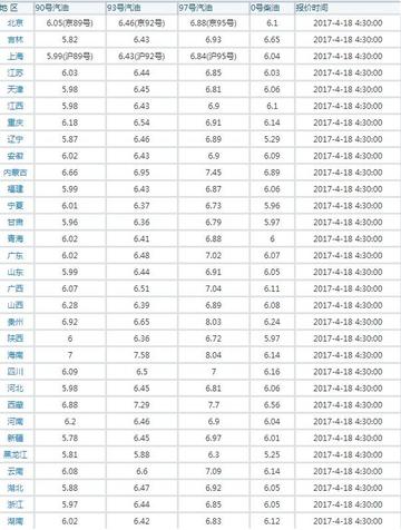 1吨柴油是多少升，柴油一吨等于多少升