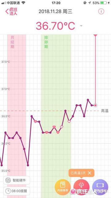 宫寒怎么回事