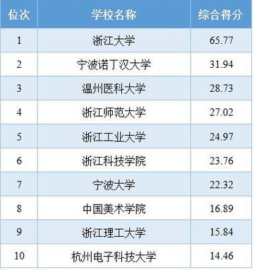 2025年ABC大学排行:浙江高校的璀璨明珠