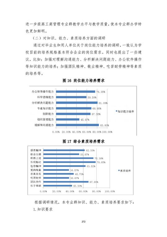 支撑材料详细内容