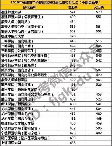 福建本科录取何时公布的相关长尾关键词有哪些