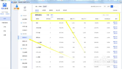 如何利用生意参谋市场洞察找关键词?