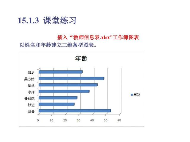 word的图表如何选择图表样式