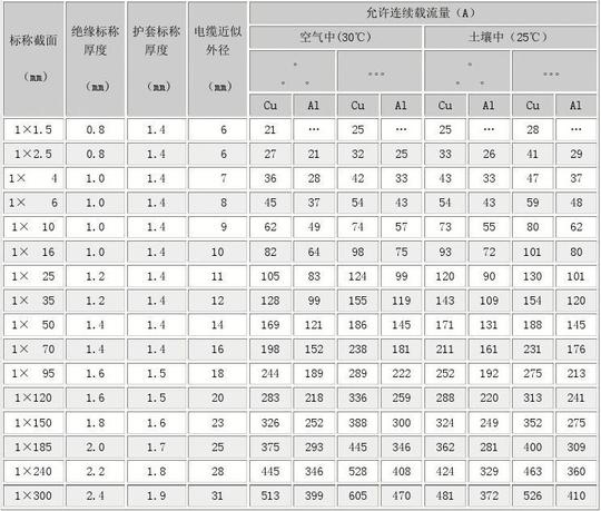 电力电缆外径指标参数