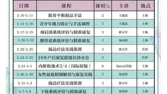 脊近完美获动域千万级融资，靠更大众化打破运动康复领域半年资本沉寂|创业熊