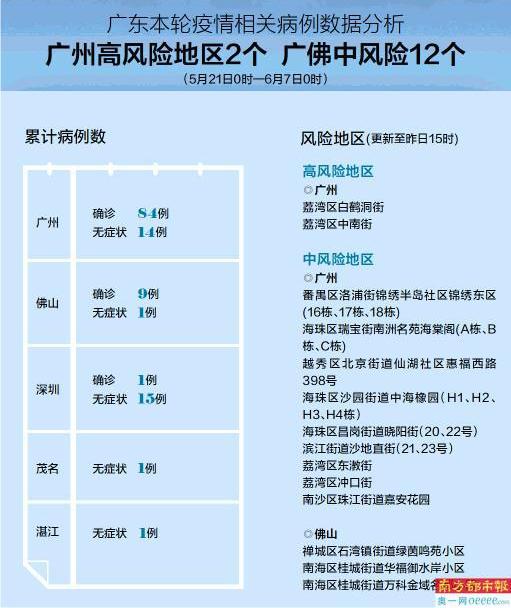 5月21日12点国外疫情情况的简单介绍