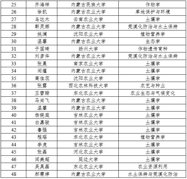 内蒙古一大学3个宿舍集体考研成功学霸为何扎堆出现!