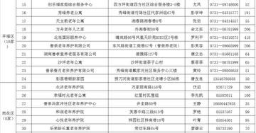 长沙养老机构相关长尾关键词有哪些