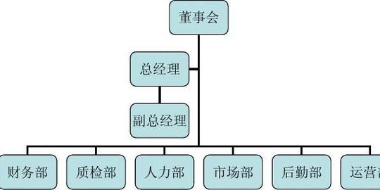 利农农产品物流有限公司创业计划书
