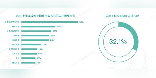 boss直聘:ai,游戏电竞与青年创业成都的三大发展名片