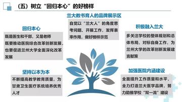 兰州大学生命学院的相关长尾关键词有哪些