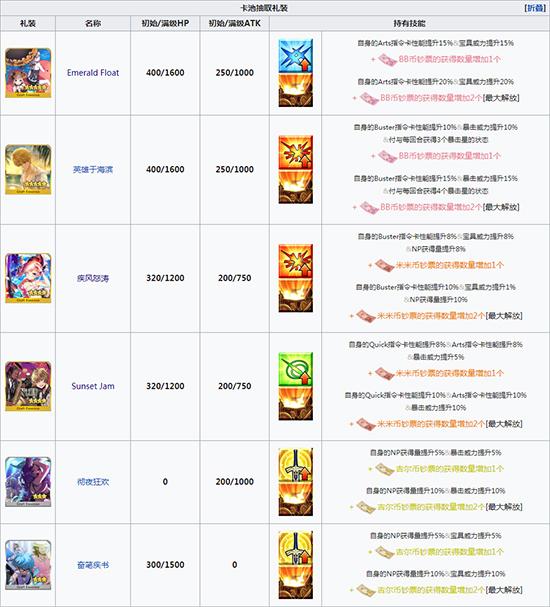 原神2.4更新奖励怎么领（原神周本可以领取几次奖励）