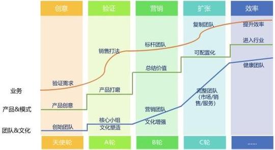 什么是创业?创业的四个阶段，创业与就业有什么不同?