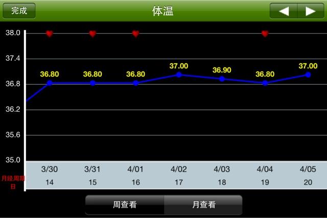 排卵的时候肚子痛是什么原因