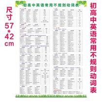 英语常用不规则动词表 头条搜索