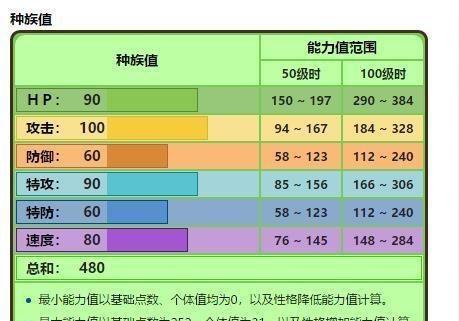 草属性宝可梦都是大冷门?这几只实力都很强