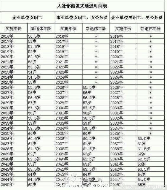 男女退休年龄应该一样吗