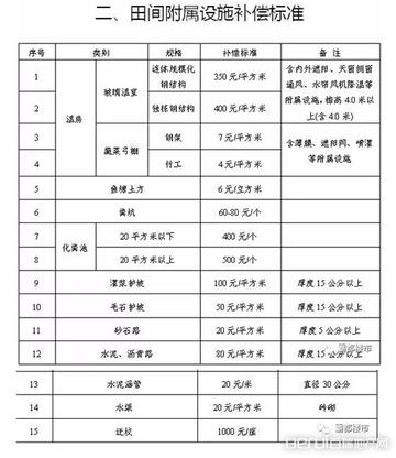 合肥拆扦房屋赔偿标准相关长尾关键词有哪些