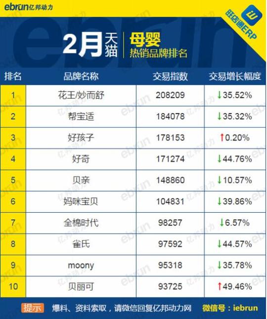 2016年2月天猫母婴热销榜