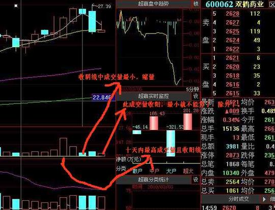 这个数值当然越大越好,如果这个比率>2作为选股的话,如何写公式?