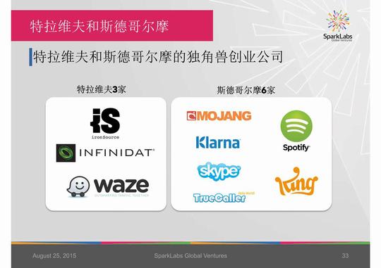 美国著名的种子轮投资机构sparklabs上周末发布了《2015全球科技趋势