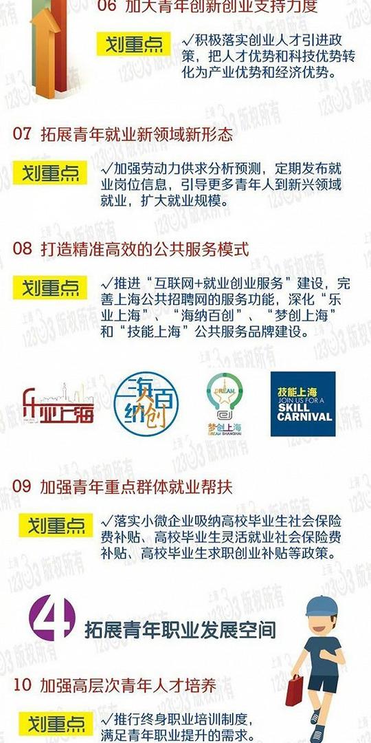 上海市政府出台文件促进本市青年就业创业