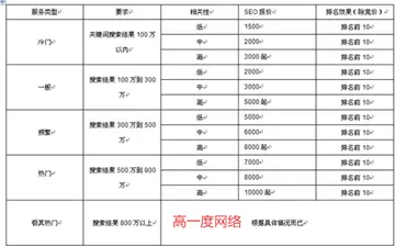 台州网站推广技巧付费 台州seo推广费用