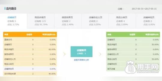 生意参谋又改版了3:流量里你需要注意的数据