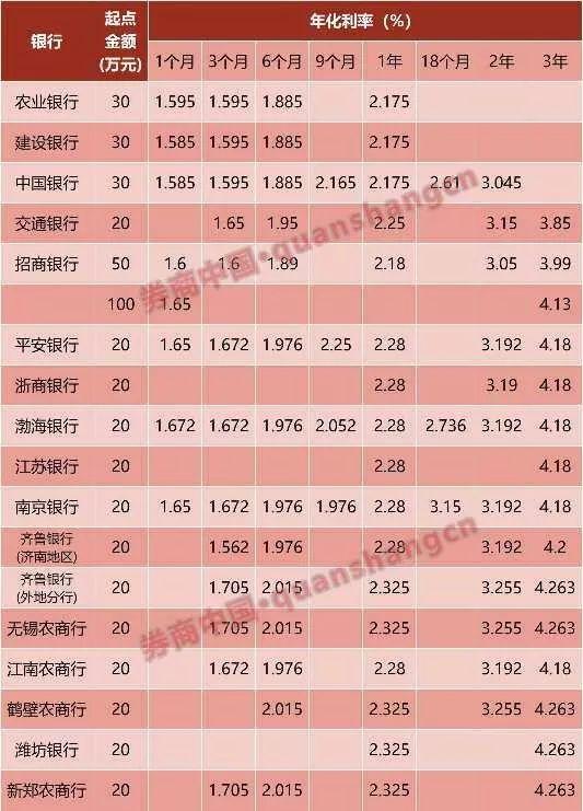 4种存钱方法,让你多赚利息