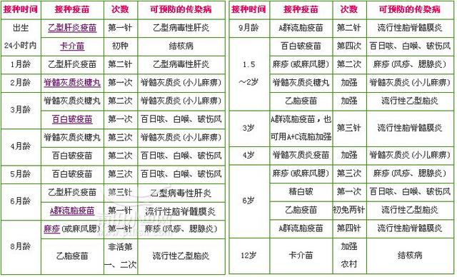 一岁内宝宝的奶量是多少