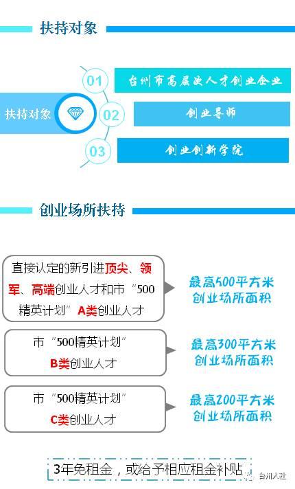 《台州人才新政三十条》配套细则解读——高层人才创业成长扶持篇