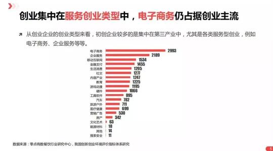 《2018餐饮创业白皮书》,新的一年如何抓住风口?