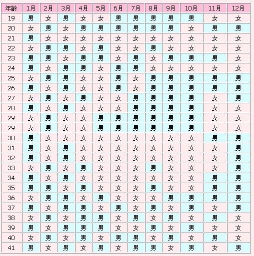 生男生女清宫图准确吗