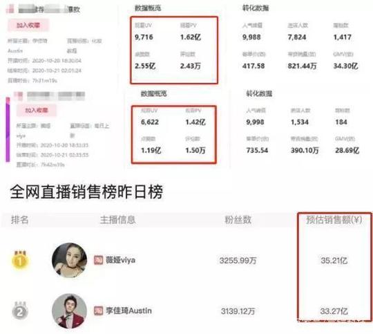 淘宝主播是怎么挣钱的(淘宝直播怎么赚钱)