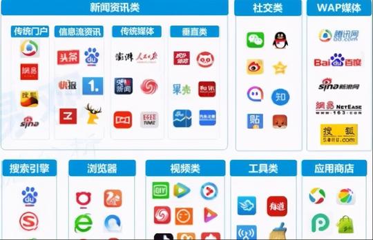 最赚钱的互联网项目，保底月入2万，信息流广告中介了解下!