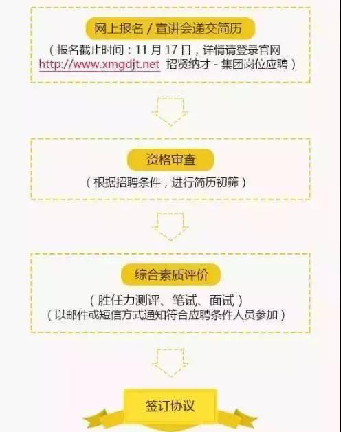 还有中国邮政,福建创业基地12万年薪