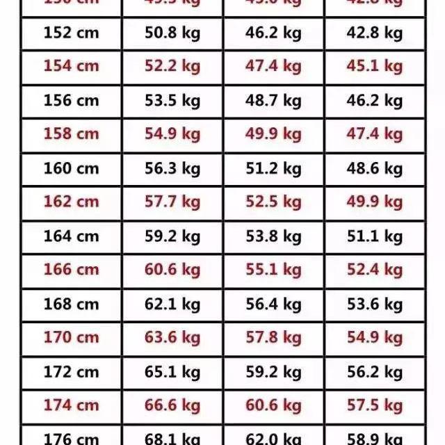 女性标准体重对照表 头条搜索