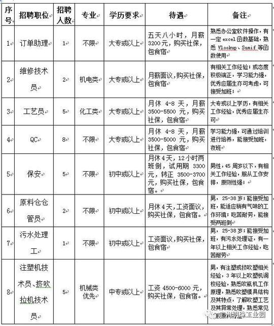 广州从化区明珠工业园创业大道南5号经营范围:建材辅料,瓷砖胶,腻子