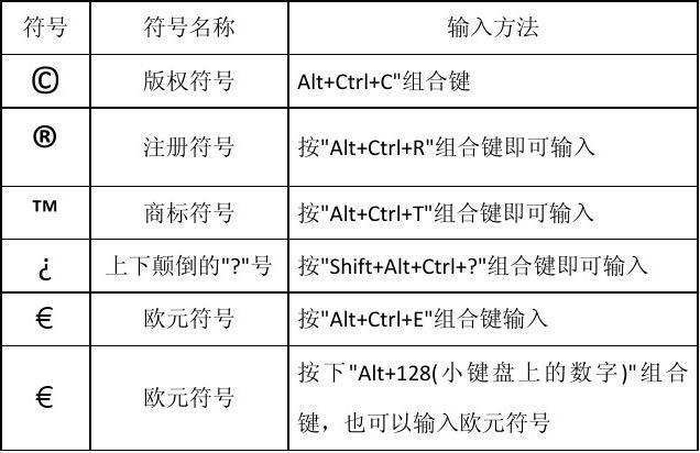 如何在word文档中插入特殊符号