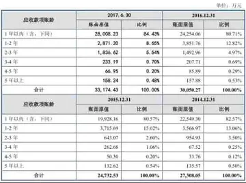 应收帐款可以做什么 是否可以保全应收帐款