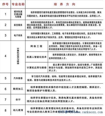 东莞市哪些技工学校好点