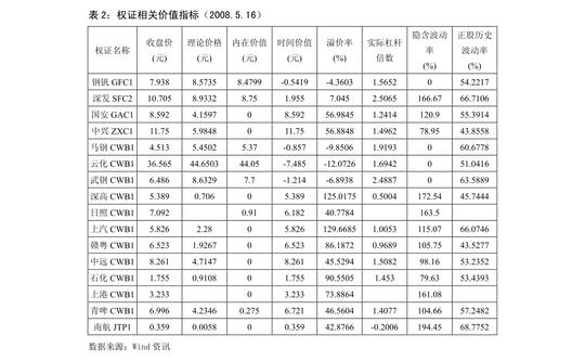 大有期货-黑色产业链研究周报:产量压减陆续落地，螺纹盘面维持高升水-210723