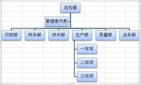 excel2010表制作组织架构图