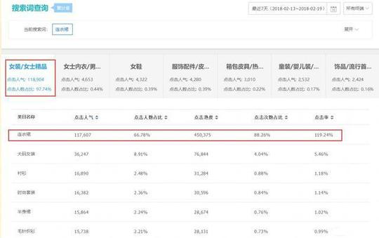 新店新品如何短期打造爆款?中小卖家怎么玩新品?
