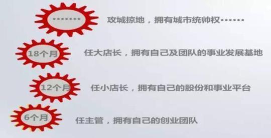 解放经纪人零成本创业——裕丰地产强势进驻珠海