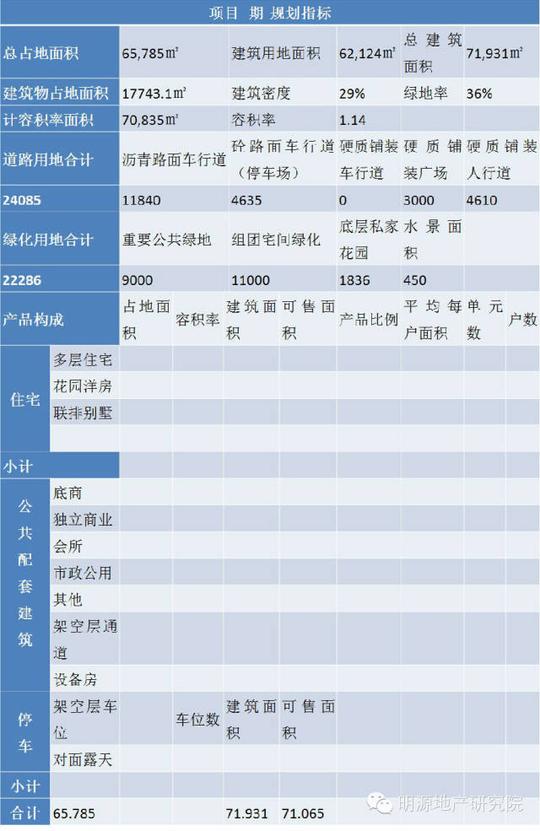 万科、绿城家的目标成本是这样测算的