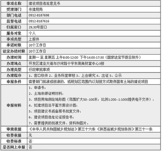 建设项目选址意见书