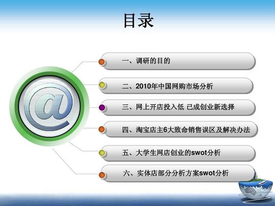 自我管理与提升大学生网店及实体店创业项目调研报告ppt市场调研